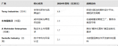 图片名称 图片名称